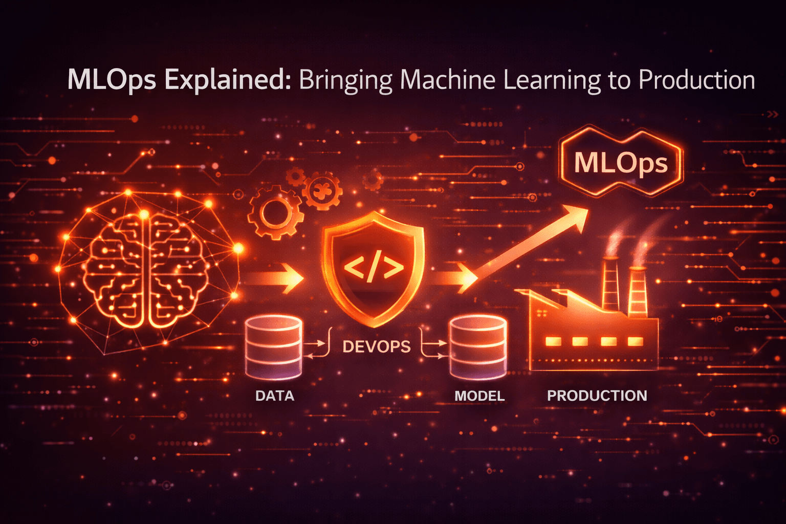 MLOps Explained: Bringing Machine Learning to Production Without Losing Your Mind